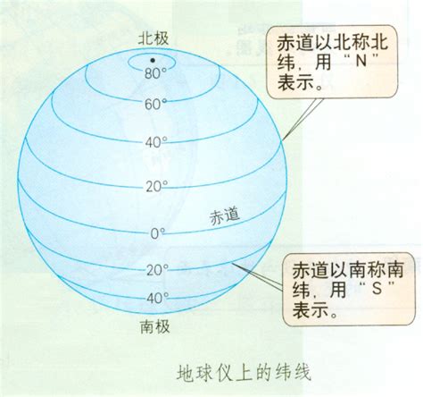 緯度是直的還是橫的|（自然地理學名詞）